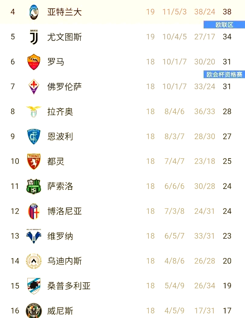 国际足联世俱杯-包含尤文图斯不敌亚特兰大，遭遇联赛首败的词条