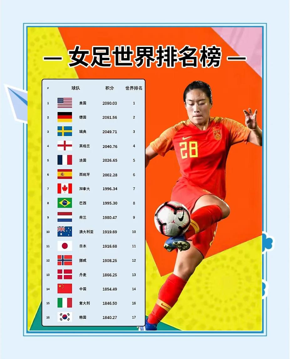 2025世界俱乐部杯赛程-中国女足备战世界杯，备战心态调整